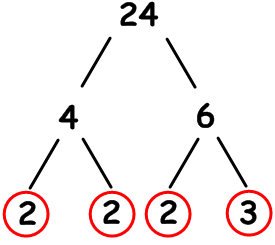 What are the factors of 21? | reference.com